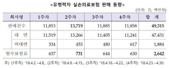 자료 : 금융위원회·금융감독원 제공